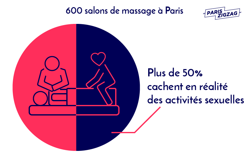 prostitution-paris-salons-massage