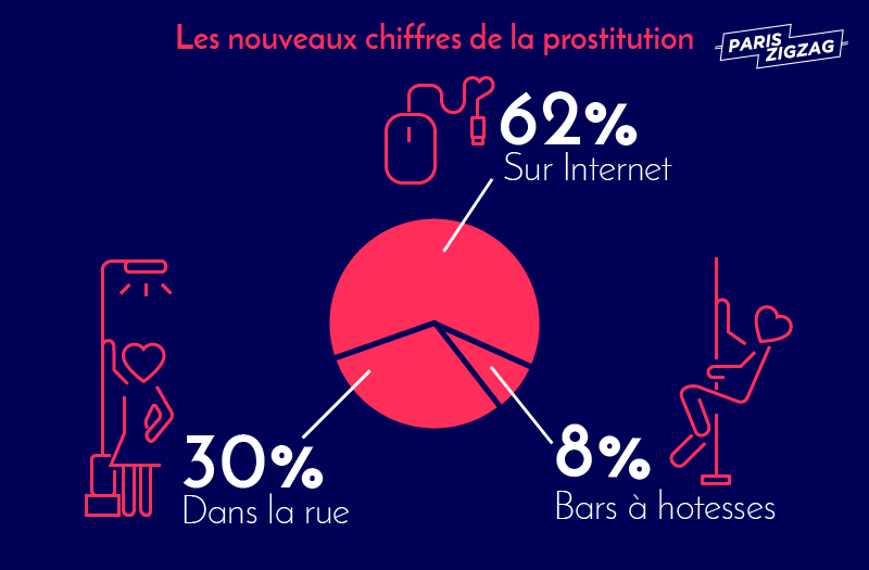 prostitution-paris-chiffres