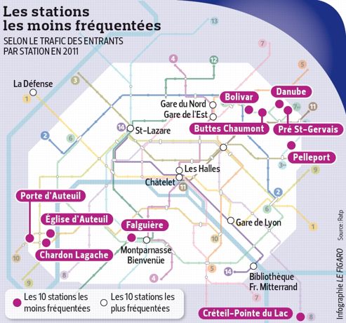 station-metro-nombre-de-voyageurs