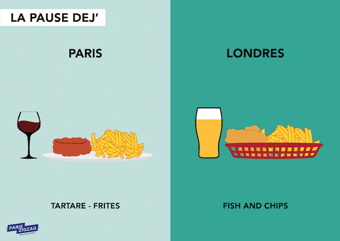 paris-vs-londres-tartare-fish-chips