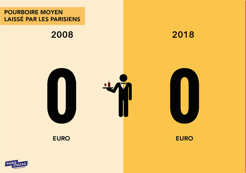 2008-2018-10-ans-année-2000-paris-zigzag