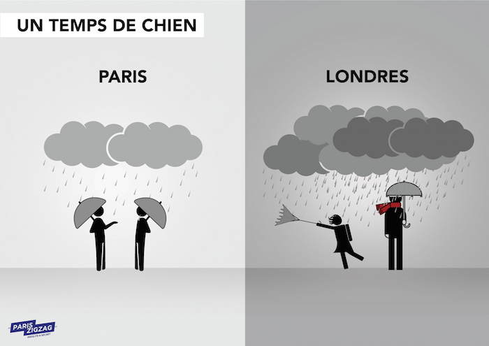 paris-vs-londres-temps-pluie