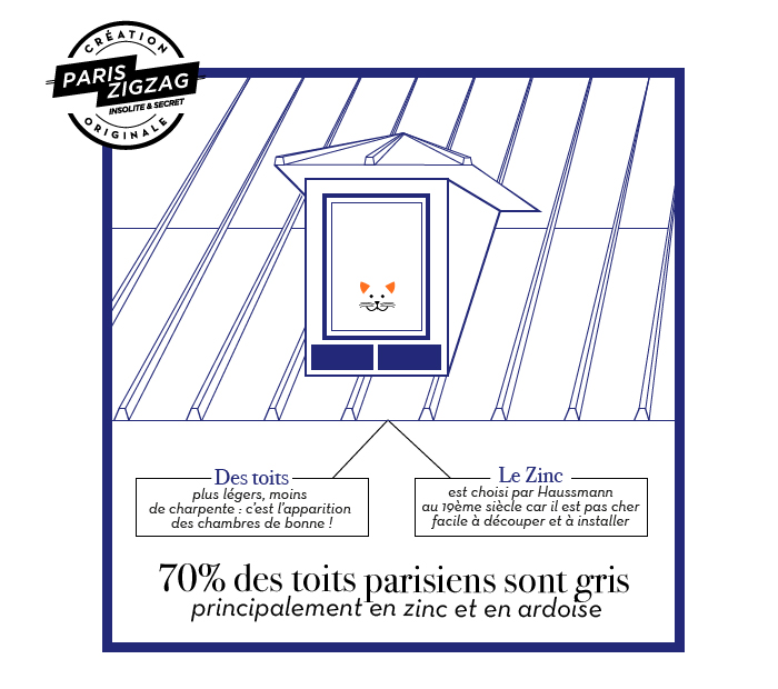 infographie-toits-parisiens-gris-zinc-ardoise