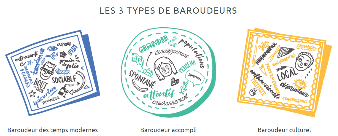 Trois profils de voyageurs de Barouding